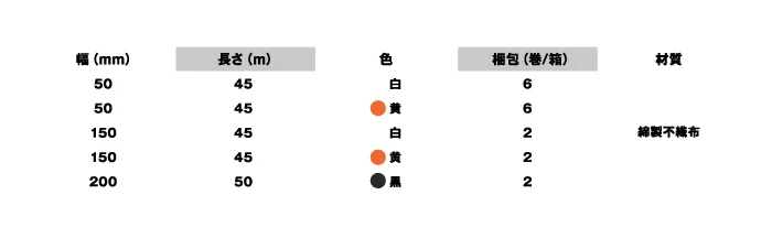 EasyLineの対応サイズ表の画像