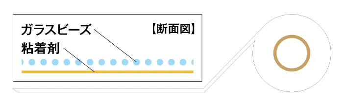 EasyLineの断面図紹介の画像