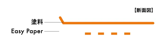EasyPaperの特徴紹介の画像